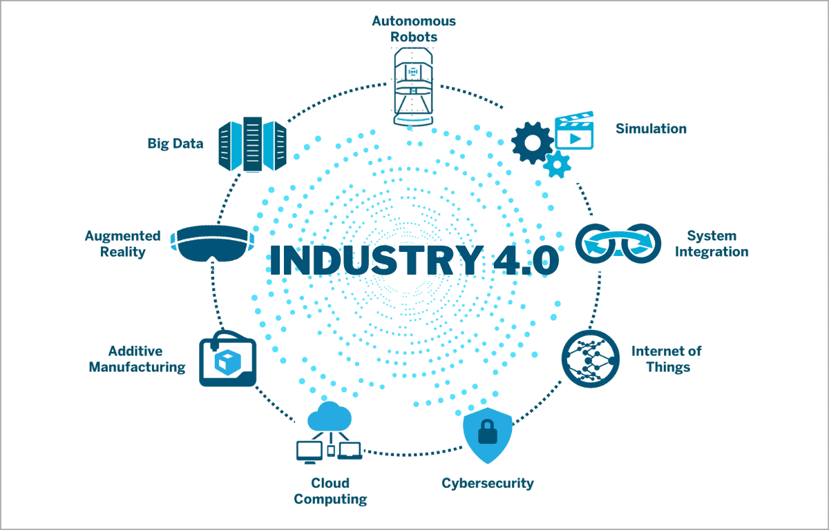 Industry 4.0 Minor